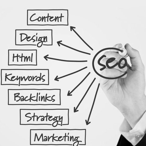 SEO Image